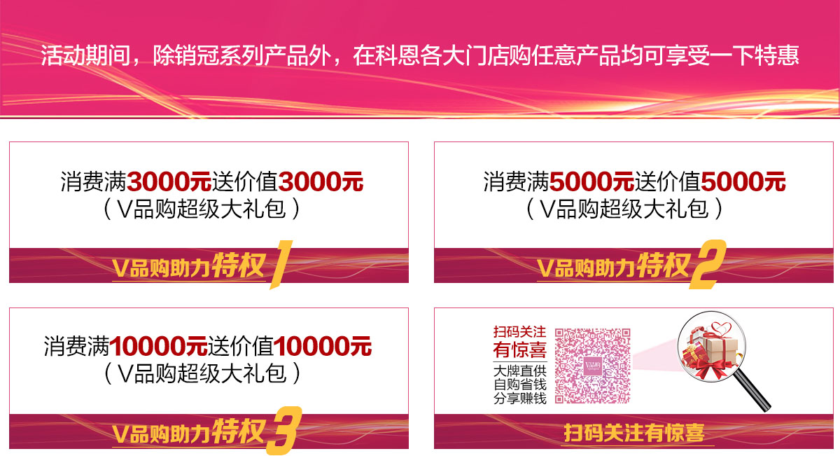 2019年12月活動，年終沖量，禮惠全城,我們無法承諾太多，除了震撼!